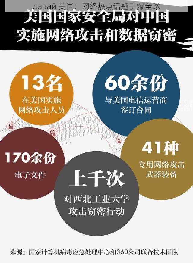 давай 美国：网络热点话题引爆全球