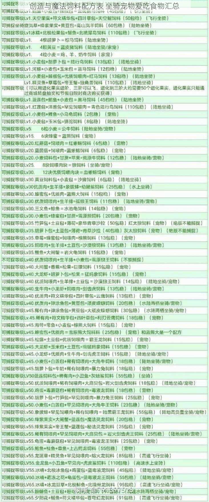 创造与魔法饲料配方表 坐骑宠物爱吃食物汇总