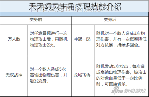 天天幻灵主角物理技能介绍