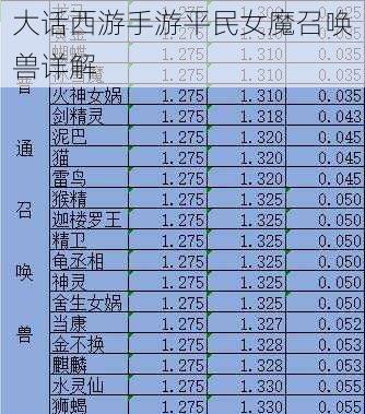 大话西游手游平民女魔召唤兽详解