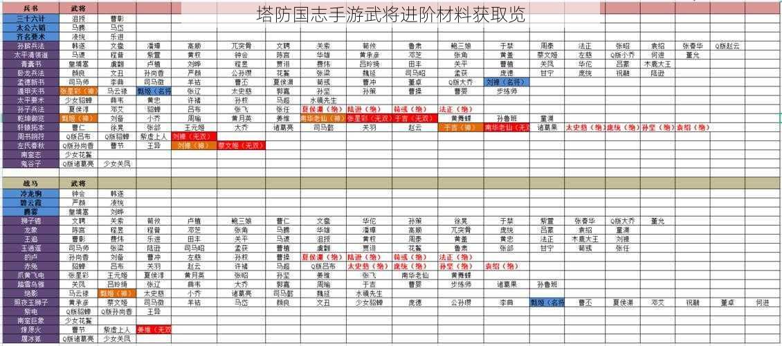 塔防国志手游武将进阶材料获取览