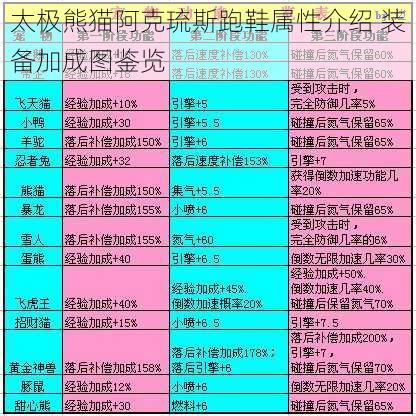 太极熊猫阿克琉斯跑鞋属性介绍 装备加成图鉴览